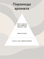 Отдушка - Водоросли голубые