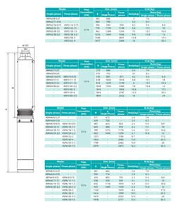 Погружной скважинный насос серии 4SP(m), Shimge