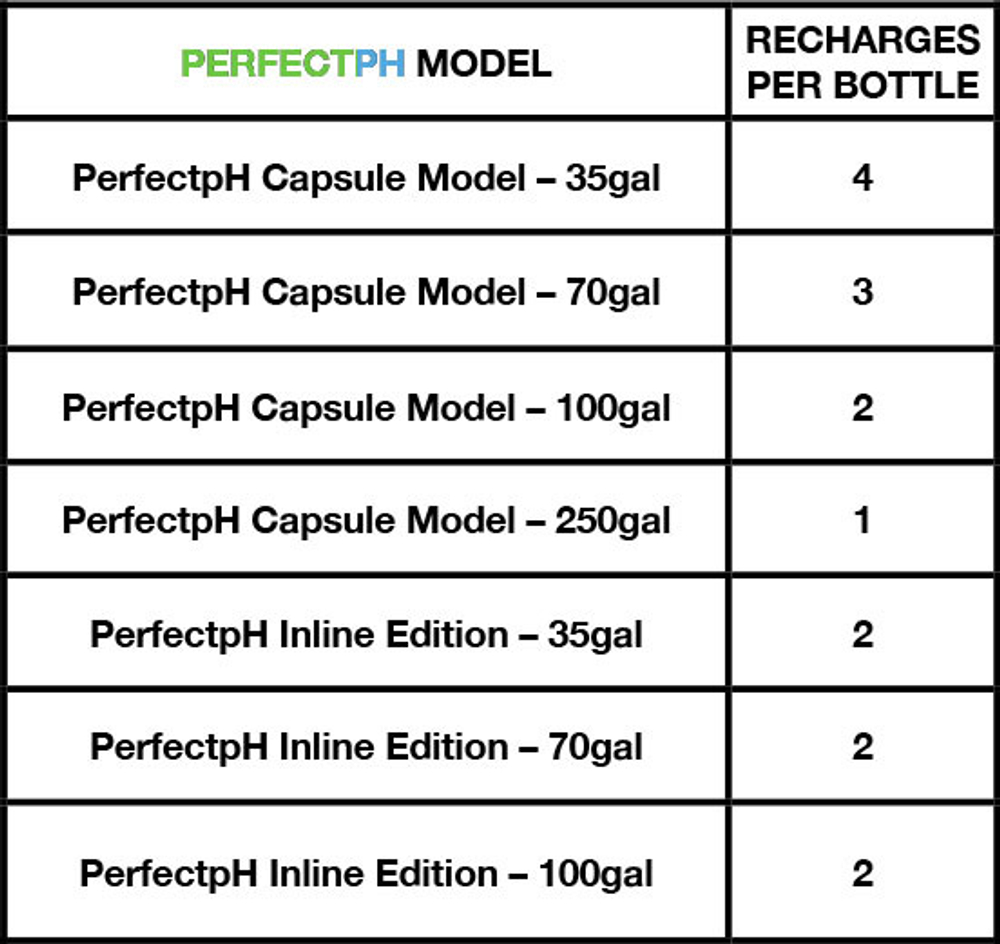 Раствор для подзарядки pH регулятора (PerfectpH Recharge Solution)