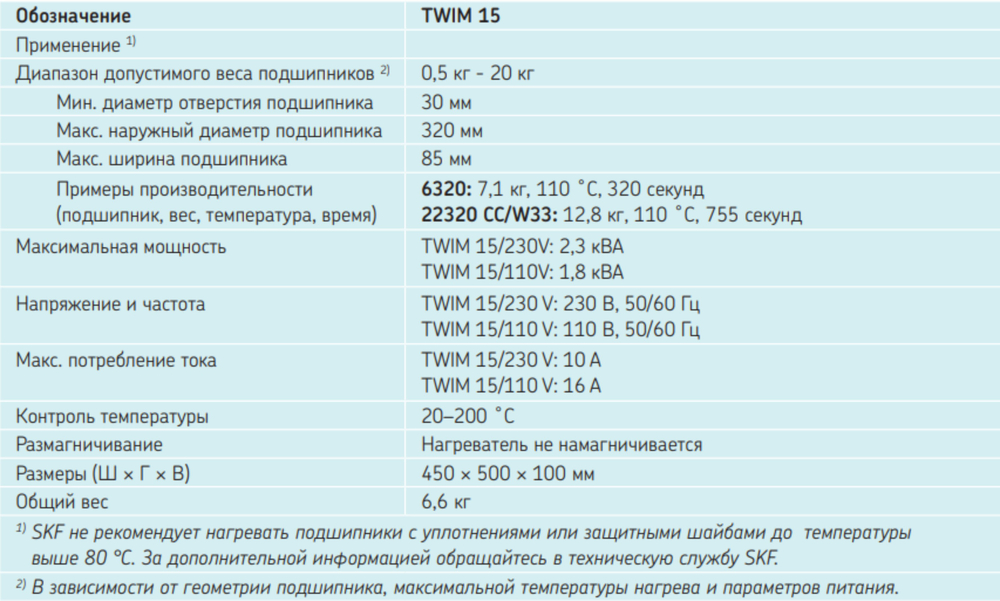 TWIM 15/230 - Нагреватель подшипников диаметром отверстия от 20 мм до 320 мм