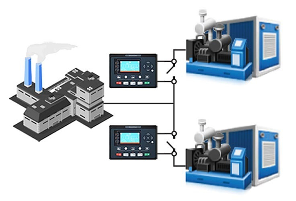 Синхронизация для ДГУ 210-320 кВт ComAp