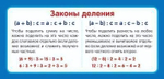 Карточка Законы деления (формат 61х131 мм)