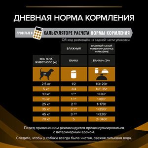 Влажный корм Pro Plan Veterinary Diets для собак, при хронической почечной недостаточности