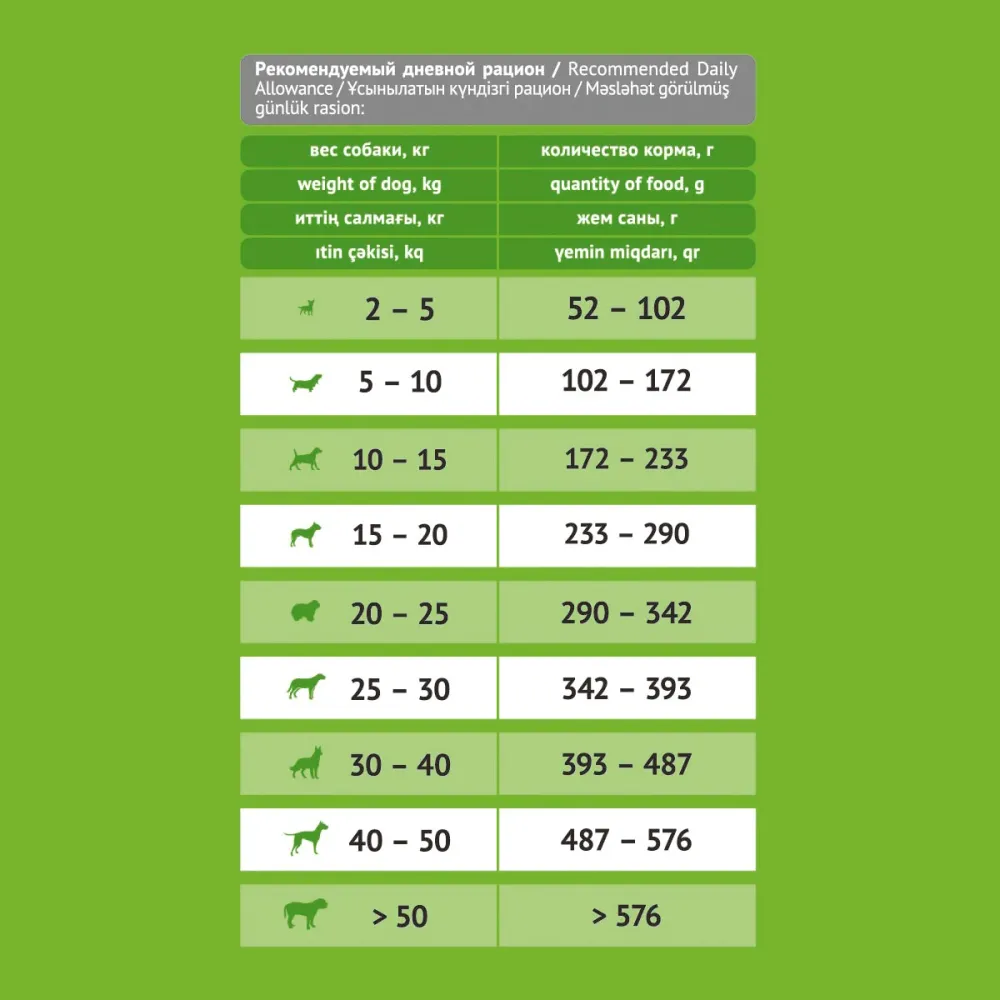 Сухой корм ProBalance Delicate Digestion для взрослых собак с лососем и рисом, при нарушении пищеварения