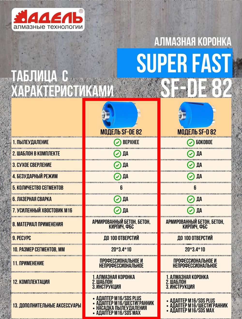 Коронка алмазная 82 мм по бетону для подрозетников Super Fast