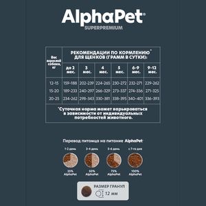 Уценка! Срок 08.2025/ Сухой корм AlphaPet Superpremium для щенков, беременных и кормящих собак средних пород с говядиной и рисом