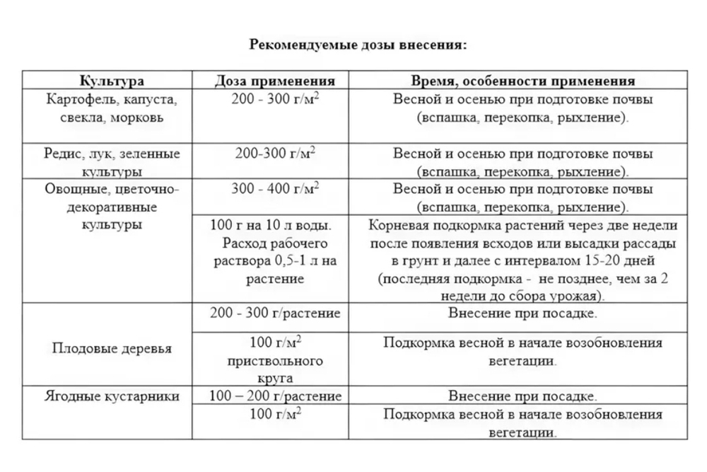 Конский навоз гранулированный ,3кг