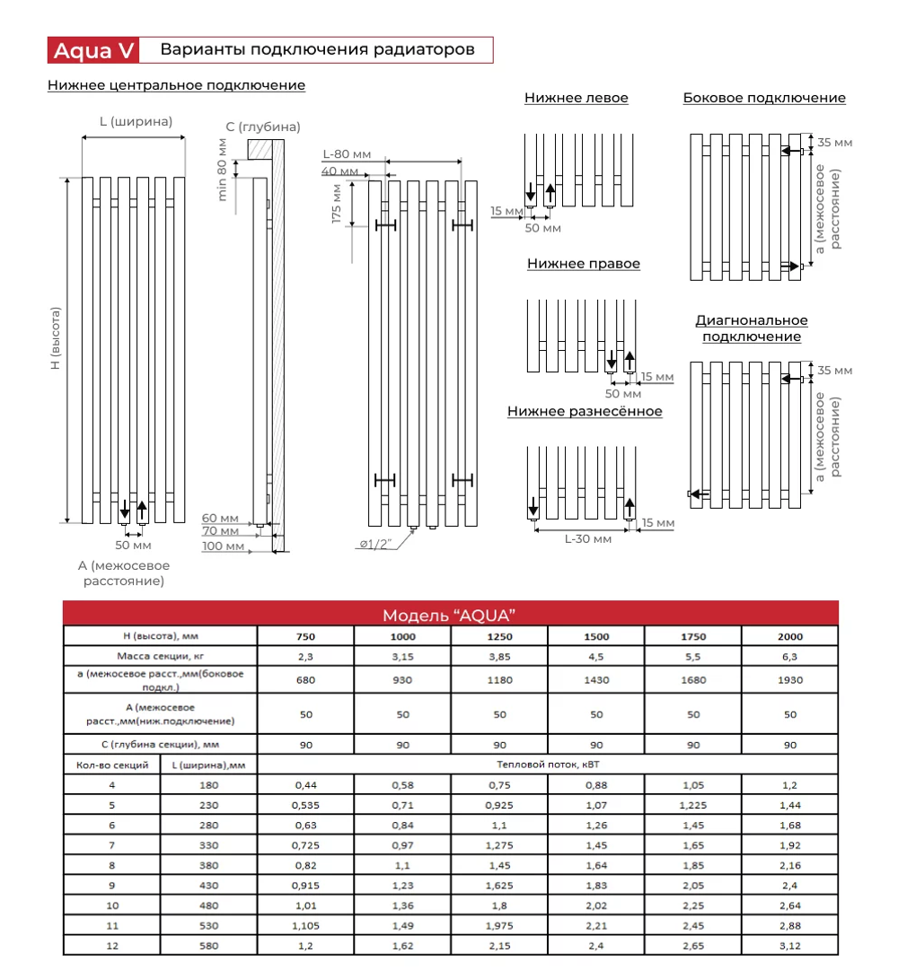 Радиатор Orion Aqua V 1500*280 (6 секц.) RAL9005М, боковое подключение