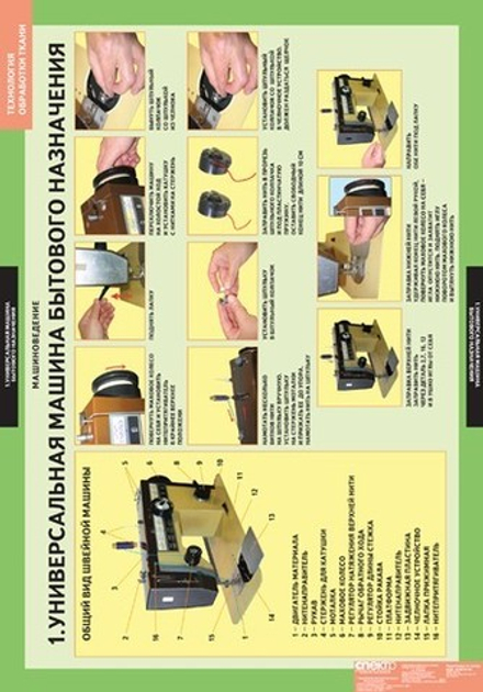 Учебный альбом Технология. Технология обработки ткани. Машиноведение. (6 листов)