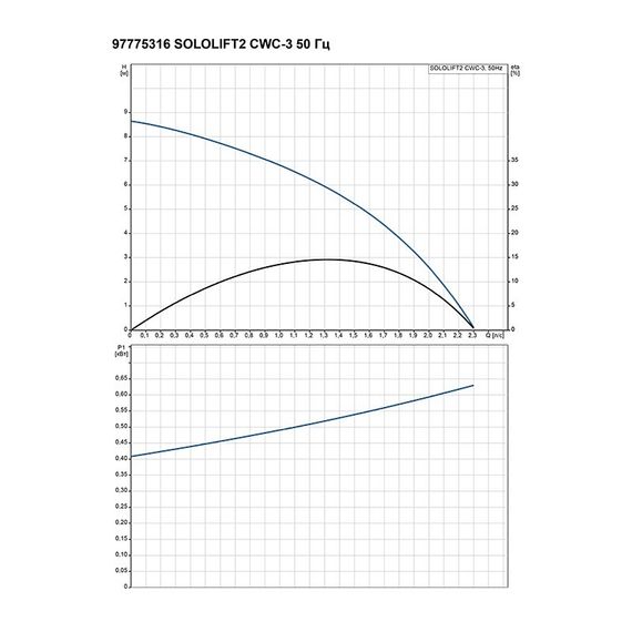 Установка канализационная Grundfos SOLOLIFT 2 CWC-3 купить в Москве и Московской области по низкой цене с доставкой по России — (1) Установка канализационная Grundfos SOLOLIFT 2 CWC-3 — (1)