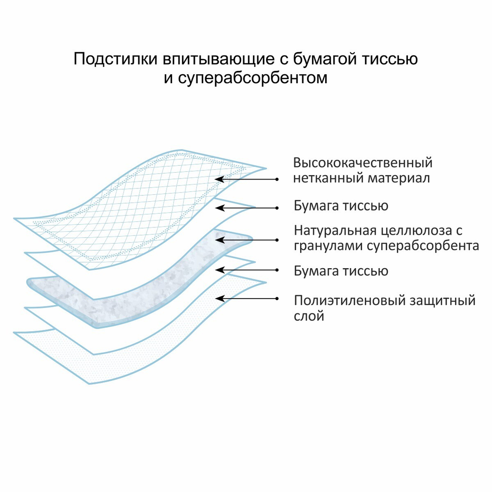 Подстилки впитывающие 60х40 см, 30 шт. с суперабсорбентом