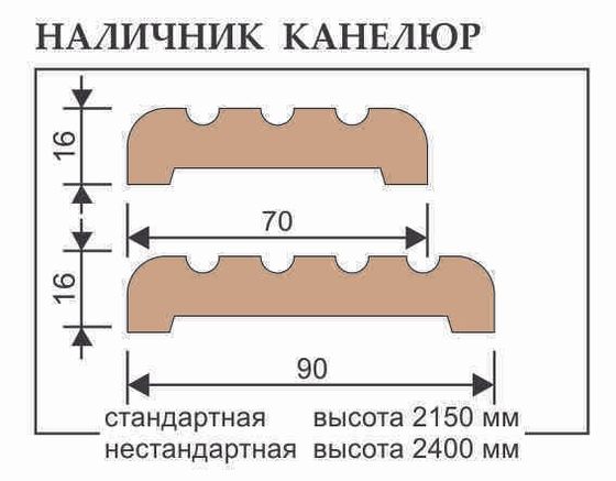 Фото наличника каннелюр шпонированный Porte Vista