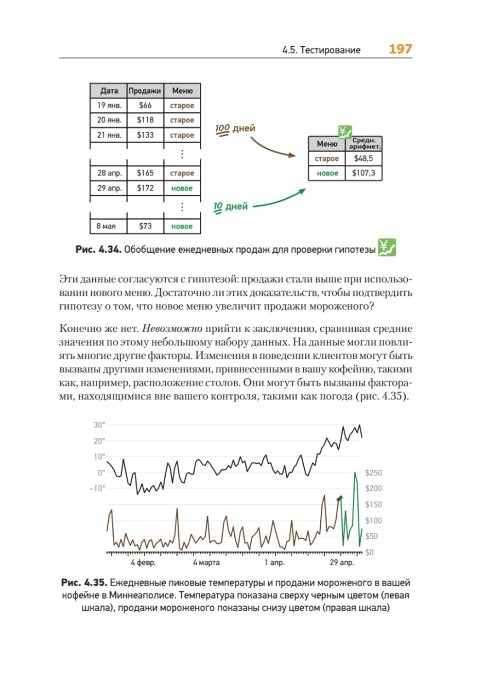 Теоретический минимум по Computer Science. Сети, криптография и data science