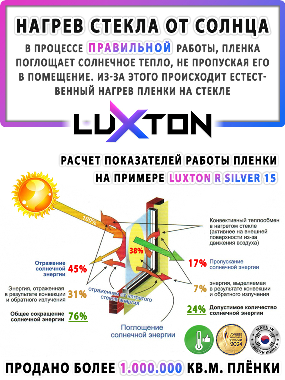 Пленка солнцезащитная зеркальная R SILVER 15 LUXTON, (рулон)