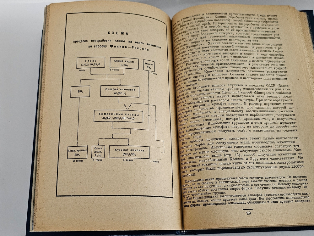 "Алюминиевая промышленность. Пути развития в СССР, состояние в капиталистических странах". И.И. Ильменков, М.Пуриц , Г. Михельсон. 1932г.