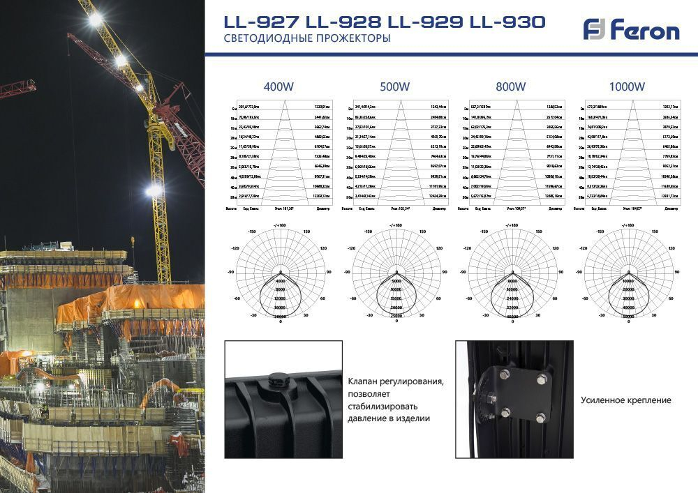 Светодиодный прожектор Feron LL-927 IP65 400W 6400K 41156