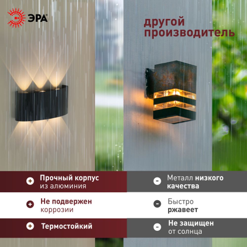 Светильник декоративный настенный светодиодный ЭРА WL12 BK 6х1Вт 3000К IP54 черный для интерьера и фасадов зданий | Фасадная декоративная подсветка