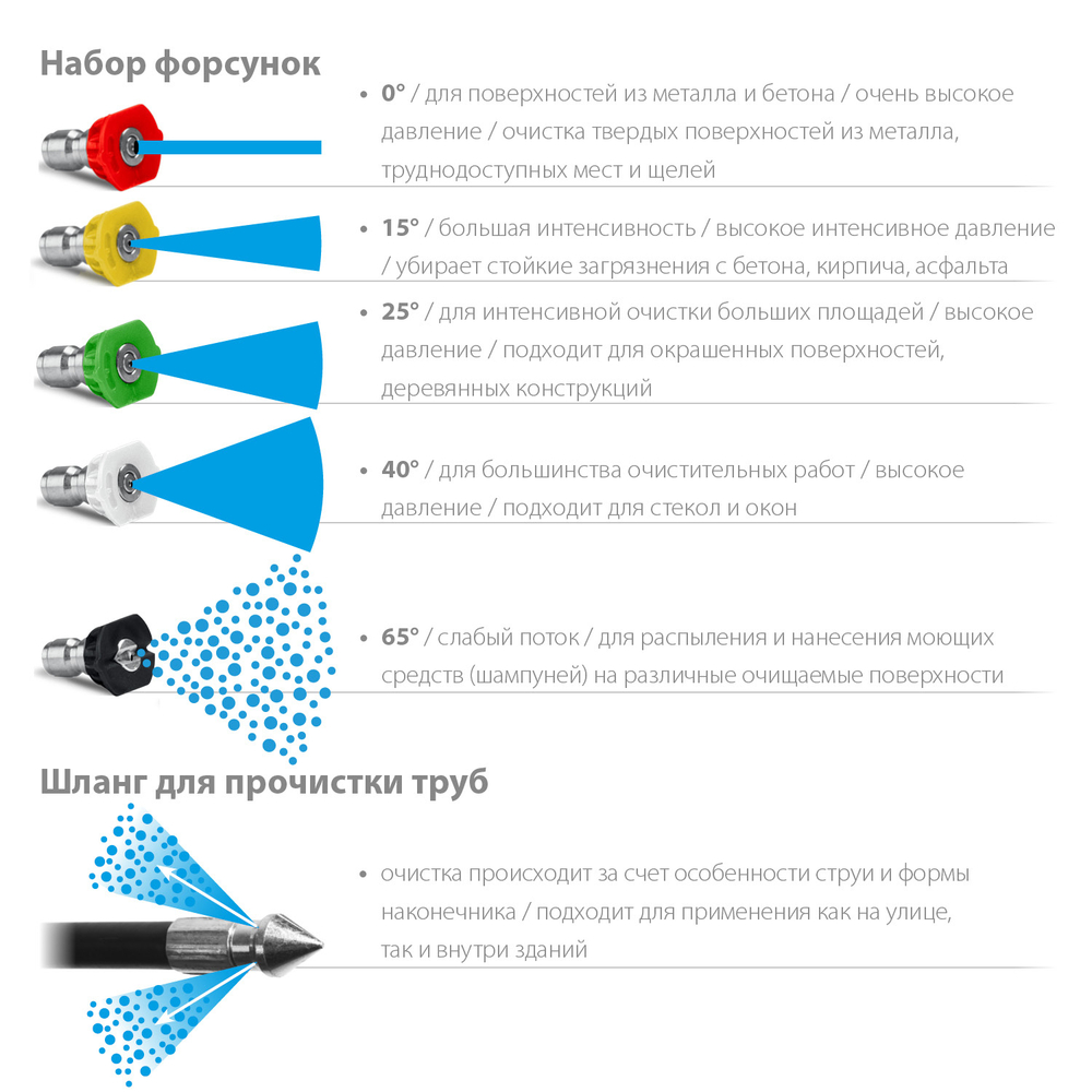 STEHER 200 Атм, 2600 Вт, мойка высокого давления, пистолет G-280 PRO (HPW-200B)
