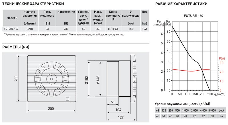 Накладной вентилятор Soler Palau Future-150T