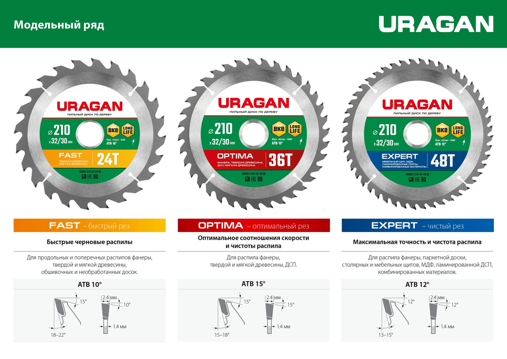 URAGAN Optima, 200 х 32/30 мм, 36Т, пильный диск по дереву (36801-200-32-36)
