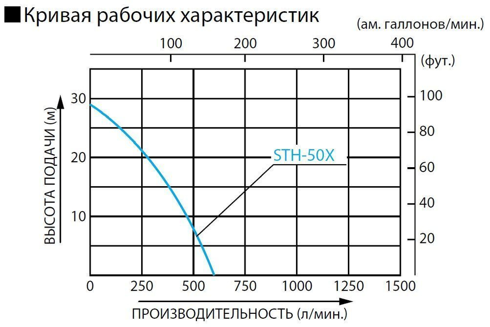 Бензиновая мотопомпа для средне-загрязненной воды Koshin STH-50X