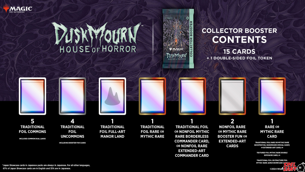 Коллекционный бустер Duskmourn: House of Horror (на английском языке)