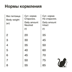 ORGANIX Гипоаллергенный корм для кошек с Ягненком, 1,5кг