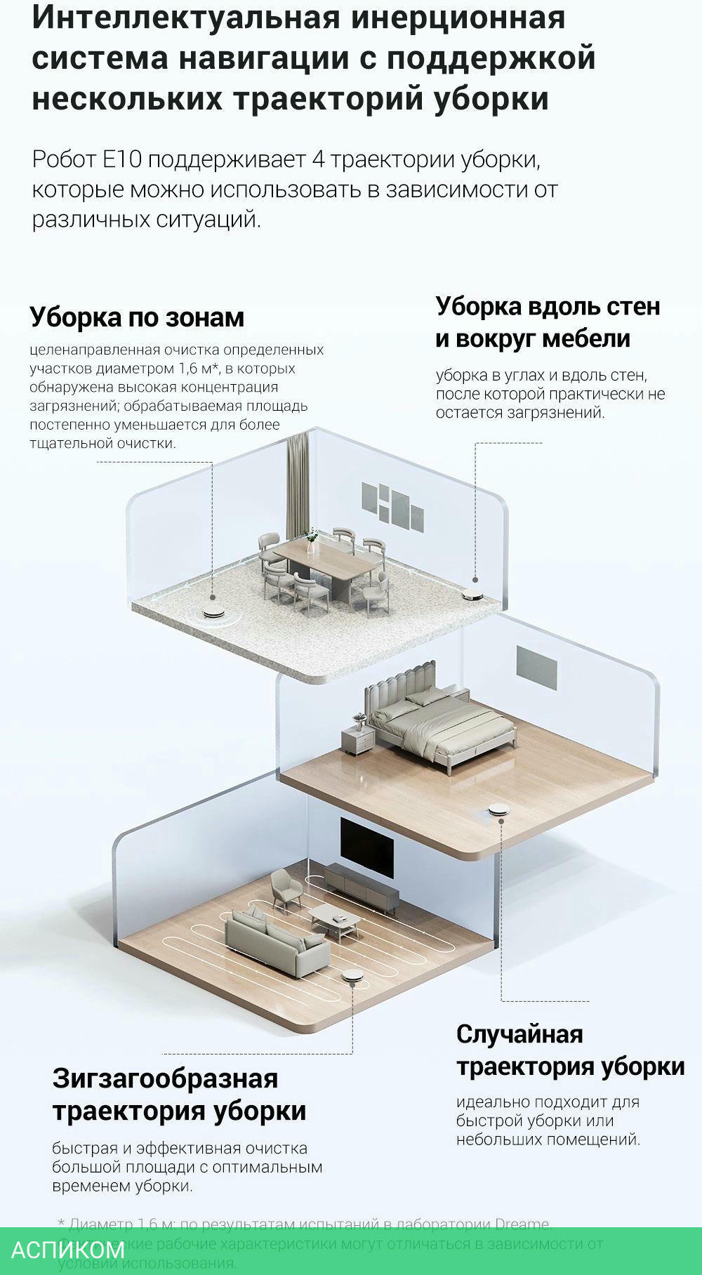 Робот-пылесос Trouver Robot Vacuum E10 (RGE12GA)