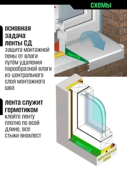 Лента пароизоляционная наружная для окон и дверей /Липлент СД 100/ 8 метров
