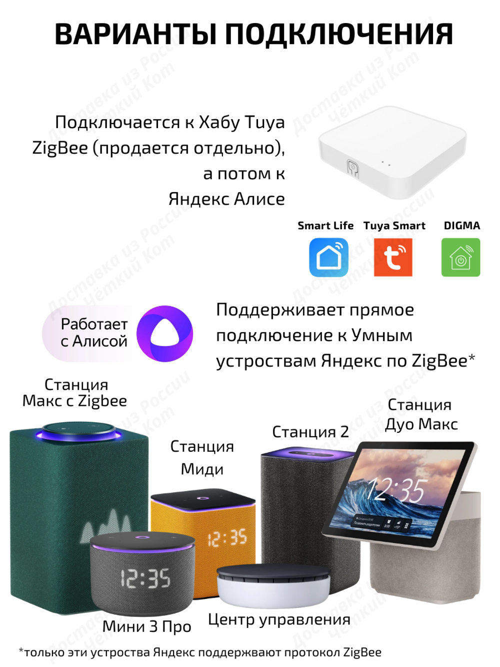Умное реле Tuya ZigBee для Алисы на 4 устройства