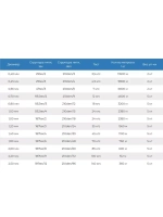 Нитки капроновые Extra 5,0 кг, (2,00 мм), черные