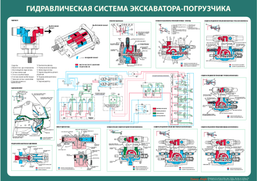Комплект плакатов "Устройство экскаватора-погрузчика"