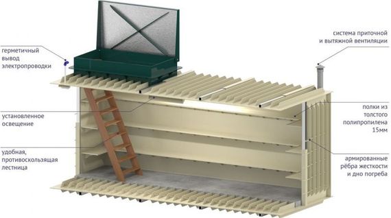 Погреб ЛК 5000*1500*2000