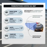 DETON UNIVERSAL  Аэрозольная грунтовка акриловая быстросохнующая Серая 520мл