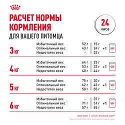 Royal Canin Protein Exigent Корм сухой сбалансированный для привередливых взрослых кошек от 1 года - 0,4 кг