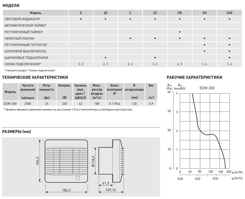 Накладной вентилятор Soler Palau EDM-200 CZ