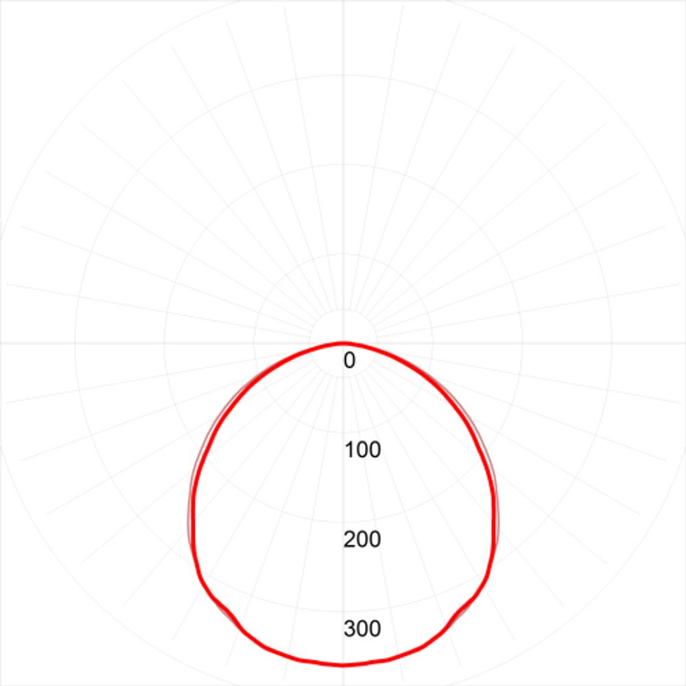 Светильник светодиодный ЭРА SPO-7-72-4K-P 72Вт 4000К 6840Лм IP40 1200x180 призма с проводом | Светильники с внутренним драйвером