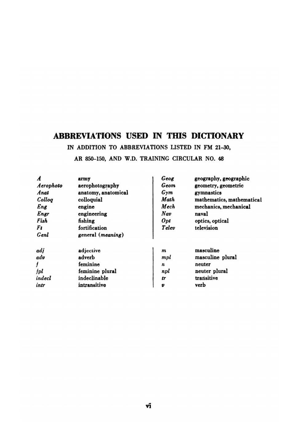 Russian Military Dictionary | Коллектив авторов