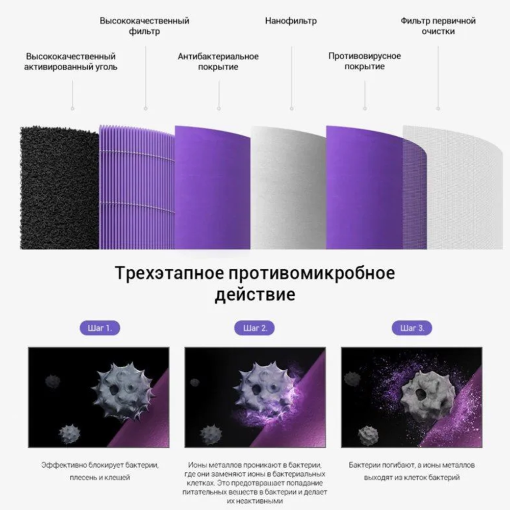 Фильтр 3-х ступенчатый с угольной вставкой для Xiaomi Air Purifer 1/2/2C/2S/2H/3/3H/3C D200 (фиолетовый)