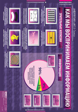 Информатика и ИКТ 5-7 классы