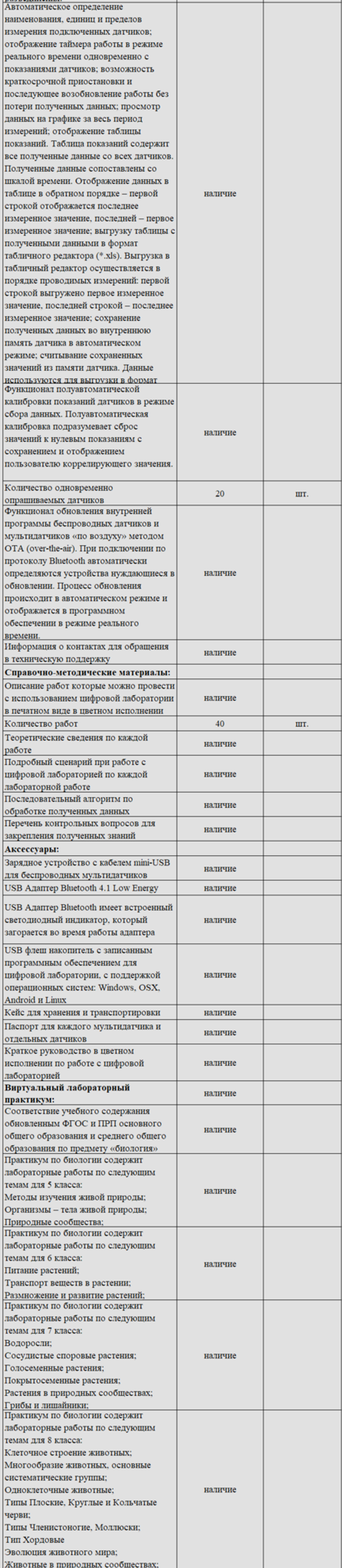 Комплект оборудования для кабинета биологии для учителя (PolusLab)