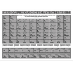Постер-игра"Периодическая система употребления"