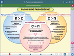 Наглядное обществознание. Экономика. 11 класс