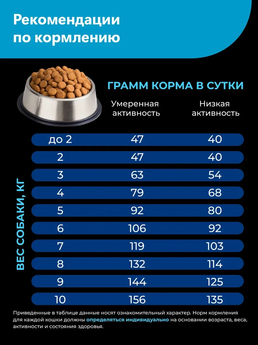 Корм сухой для собак породы Цвергшнауцер, с лососем, 12 кг
