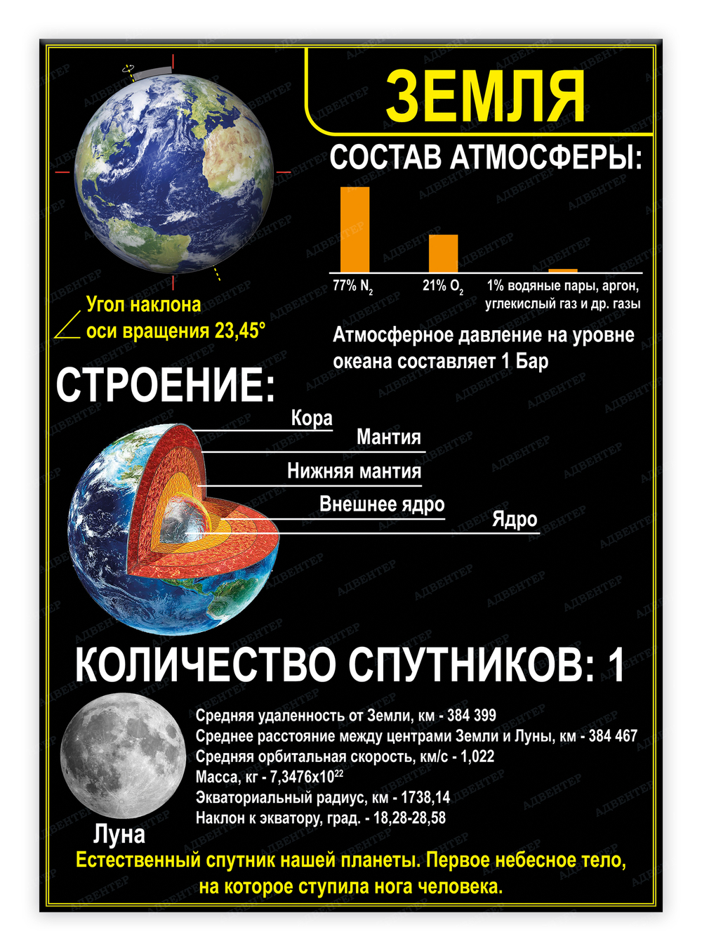 Стенд Земля 1584