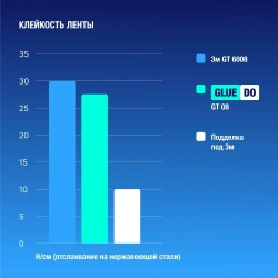 двухсторонний скотч автомобильный двусторонняя клейкая лента