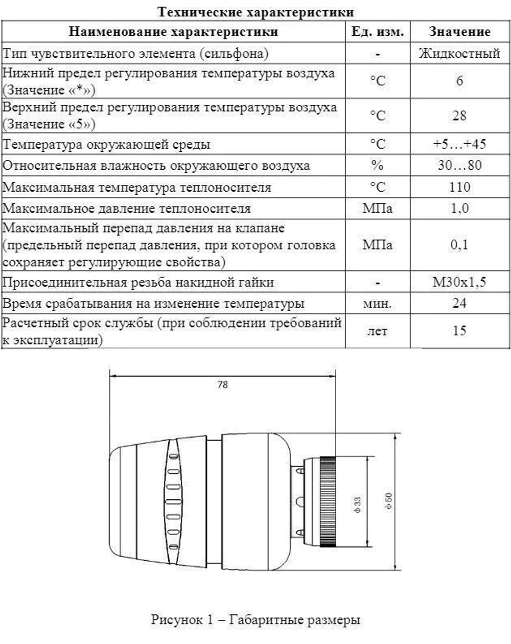 Термоголовка PRADO ET01