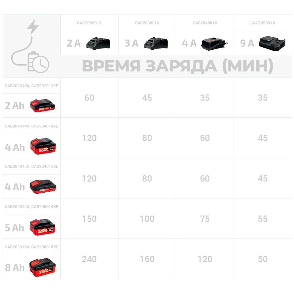 Аккумулятор CROWN CAB205014XE (20В, 5Ач, Li-Ion)