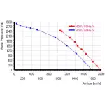 Мотор-колесо MES RO310B-4D-AC0 для крышного вентилятора