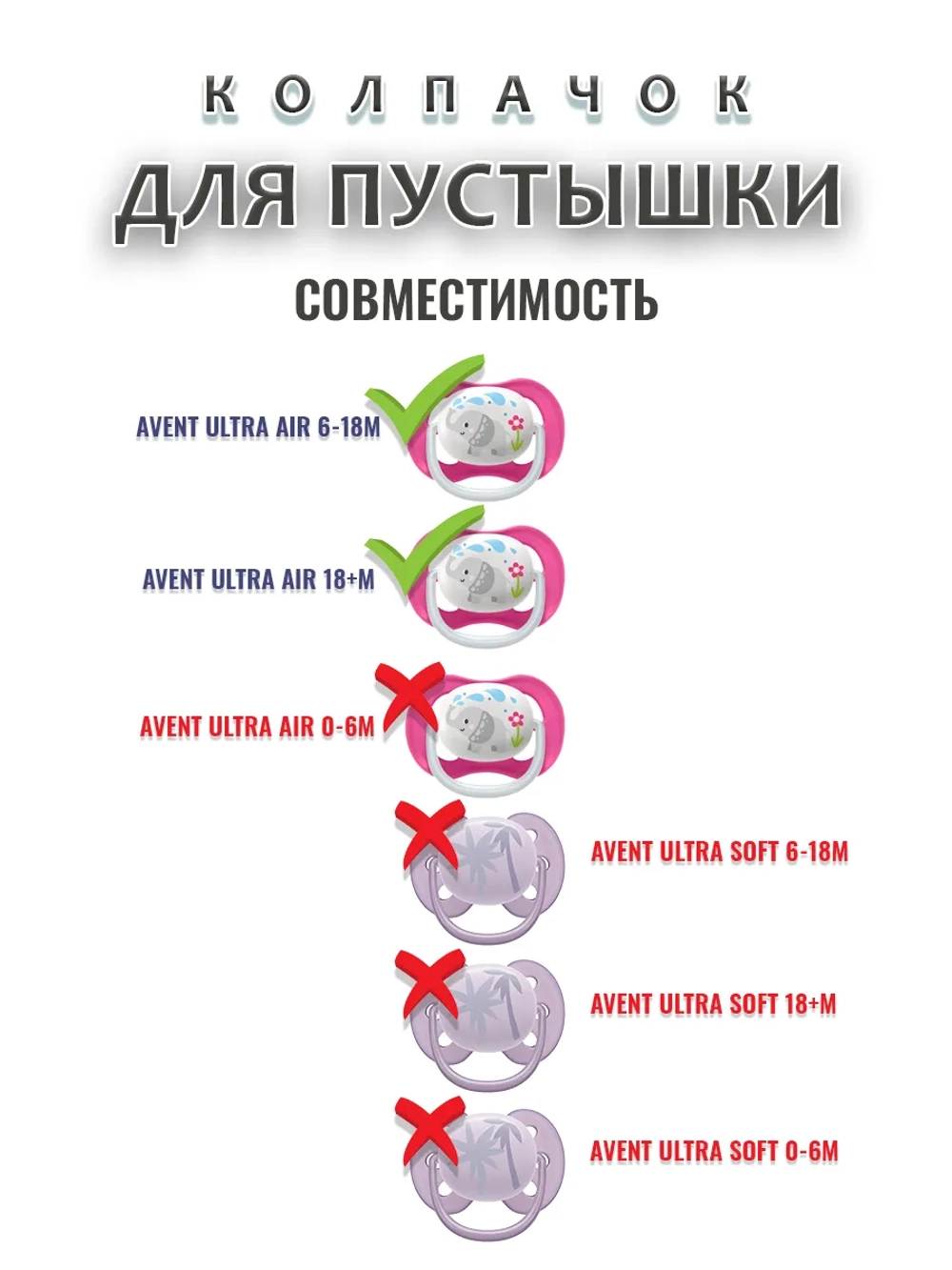 Колпачок для соски пустышки AVENT ultra air 6-18m 18+m